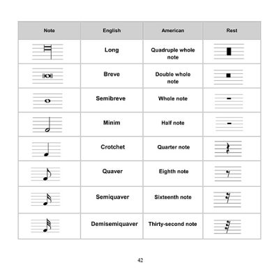 Music Manuscript for Kids - Book Creators